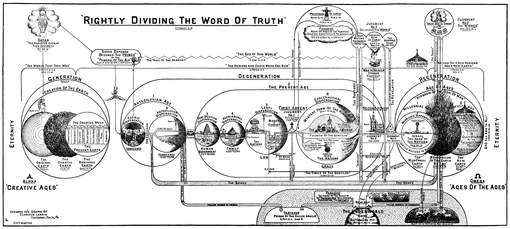 Rightly Dividing the Word of Truth by Clarence Larkin, 1920