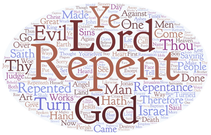 Repentance Word Cloud